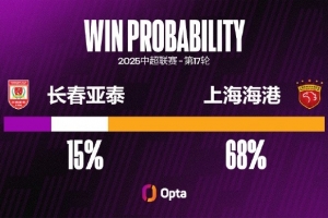 开云中国-长春亚泰中超面对上海海港七连败，创对阵单一对手最长连败纪录